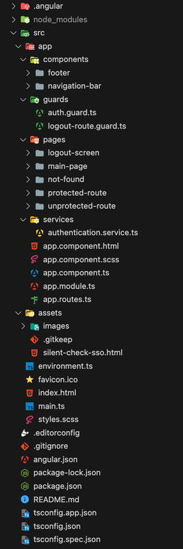 Angular Keykloak файловая структура